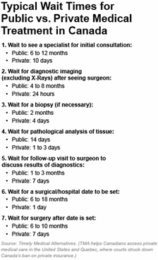 Typical Wait Times for Public vs. Private Medical Treatment in Canada