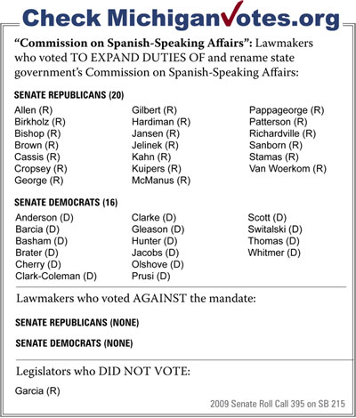 “Commission on Spanish-Speaking Affairs”: Lawmakers who voted TO EXPAND DUTIES OF and rename state government’s Commission on Spanish-Speaking Affairs - click to enlarge