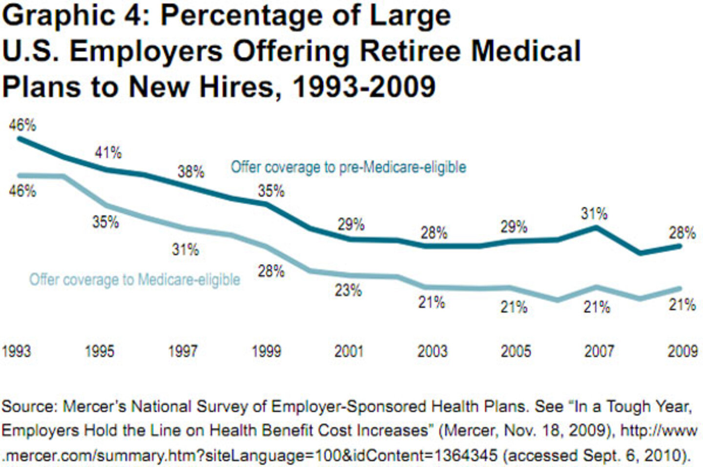 Comparing Michigan PrivateSector Retiree Medical Benefits to MPSERS’ and MSERS’ Plans
