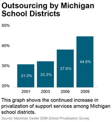 Outsourcing by Michigan School Districts