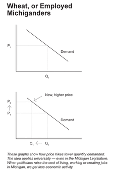 Wheat, or Employed Michiganders