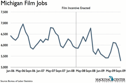 Michigan Film Jobs - click to enlarge