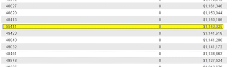 Minneapolis Stimulus Money shows up in Michigan's Stimulus data