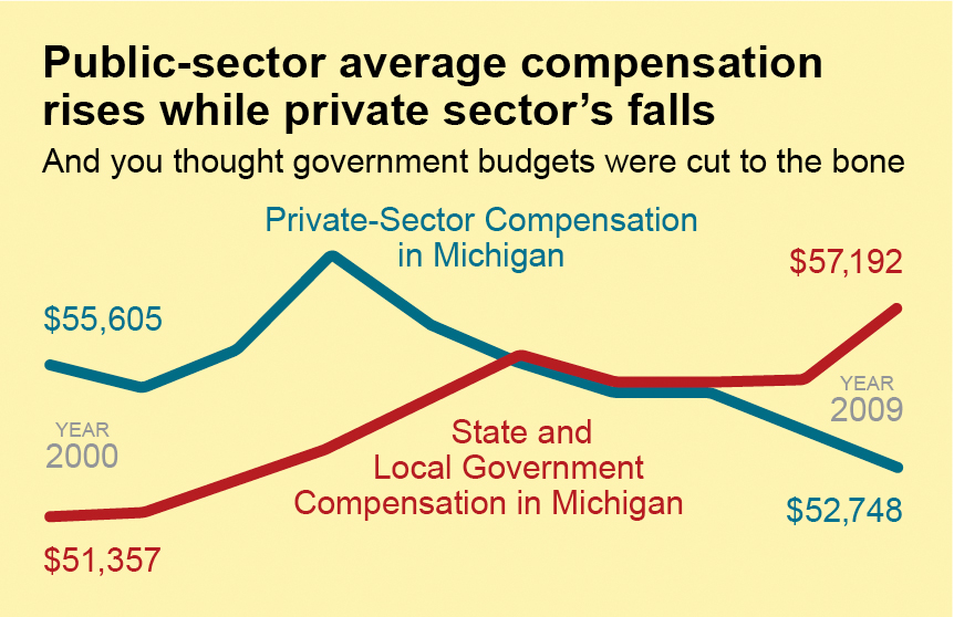 Private sector. Private and public sector. Public sector and private sector Companies. Private vs public sector.