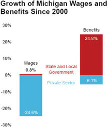 Michigan Wages and Benefits Chart