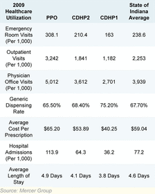 Healthcare Unionization Chart