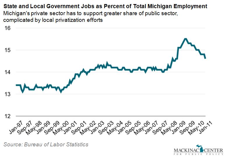 Helpful Facts About Michigan s Public Sector Mackinac Center