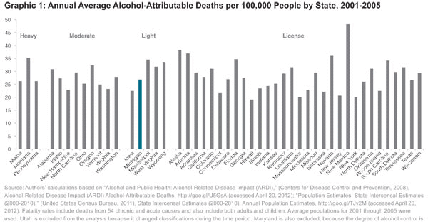 Alcohol Control Reform and Public Health and Safety – Mackinac Center