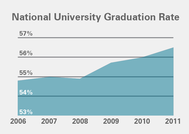 Michigan and the Higher Education Bubble – Mackinac Center