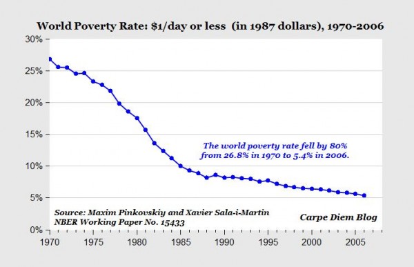 Poverty Graph