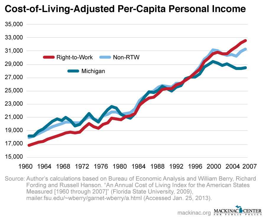 Wages Vs Cost Of Living Chart