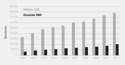 Graphic 2: Students Enrolled Through 105 Choice and 105c Choice, 2002-2011 - click to enlarge