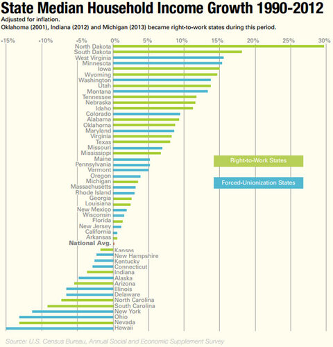 State Median Household Income Growth Growth 1990-2012 - click to enlarge