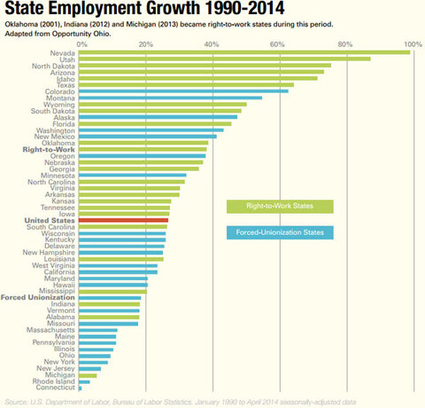 State Employment Growth 1990-2014 - click to enlarge