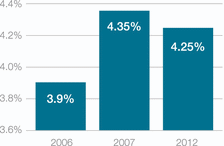 Graphic: Michigan personal income taxes