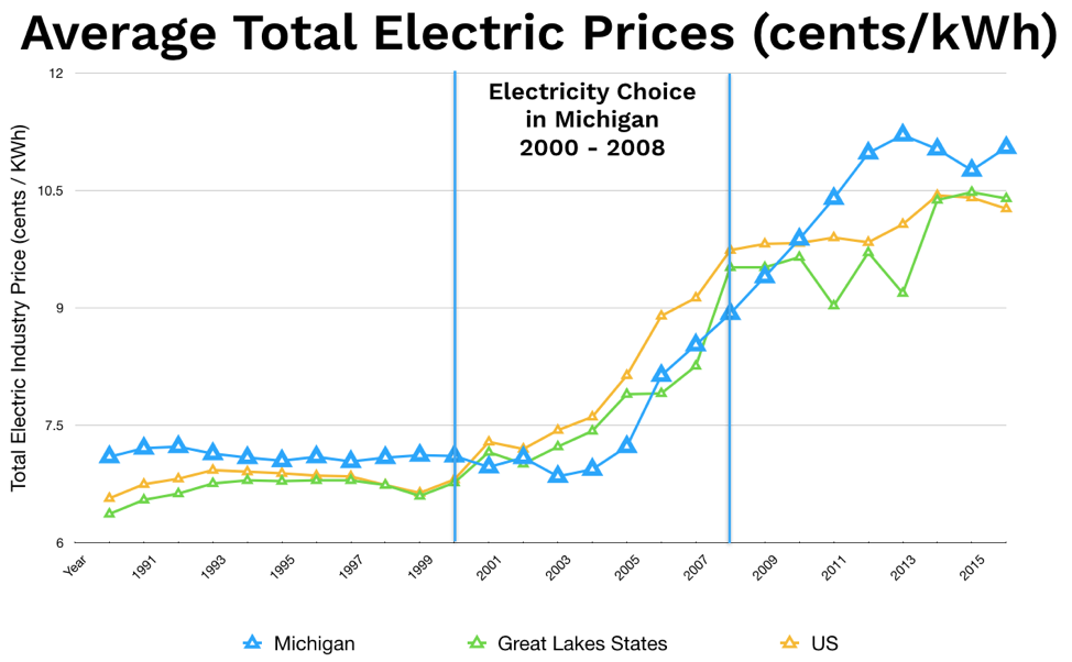 michigan-s-convoluted-electricity-system-leads-to-strife-and-strain
