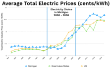 Average Electric Prices in kilo-watt hours