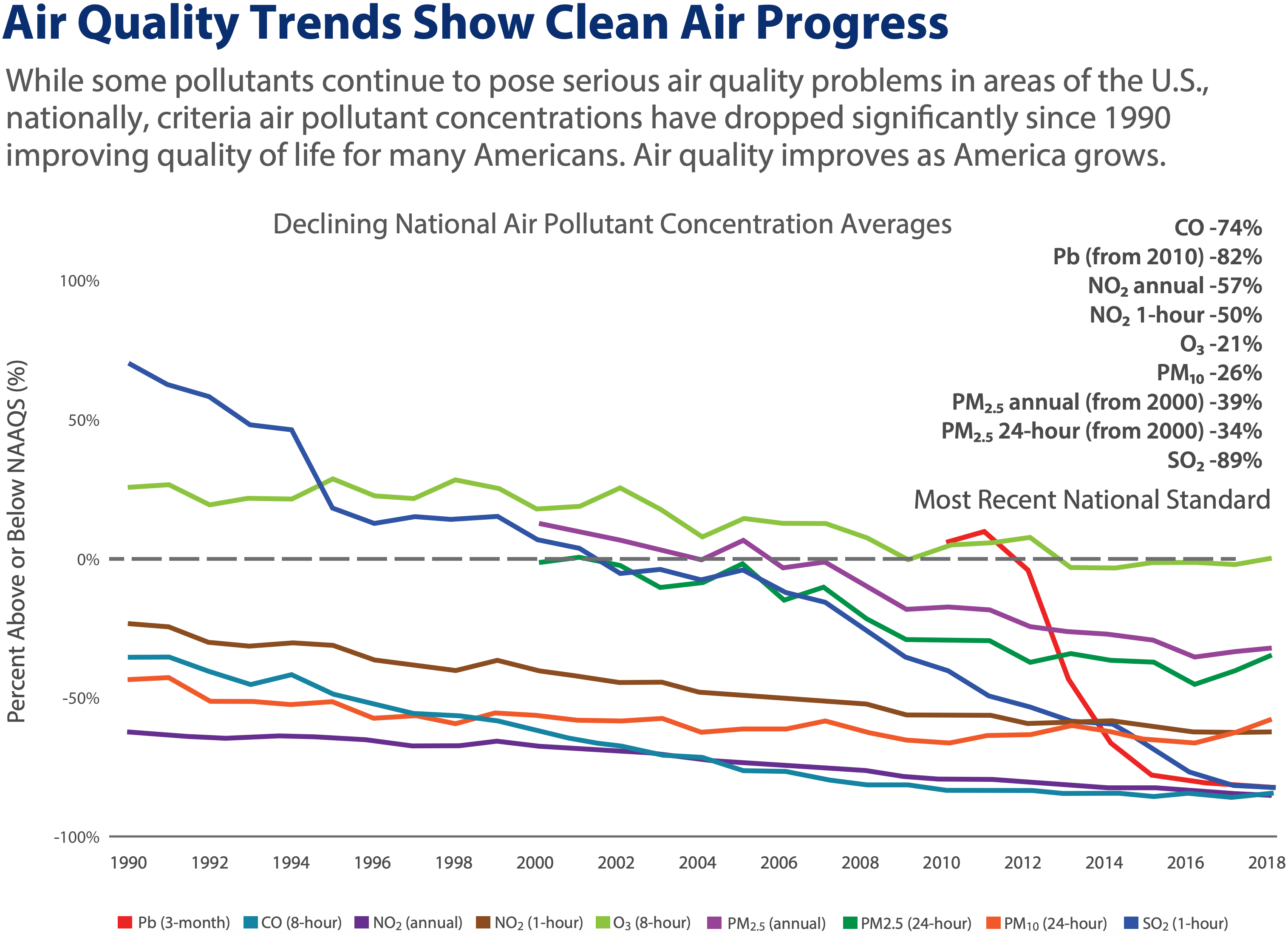 Air Quality Reports Can Misrepresent the Data Mackinac Center