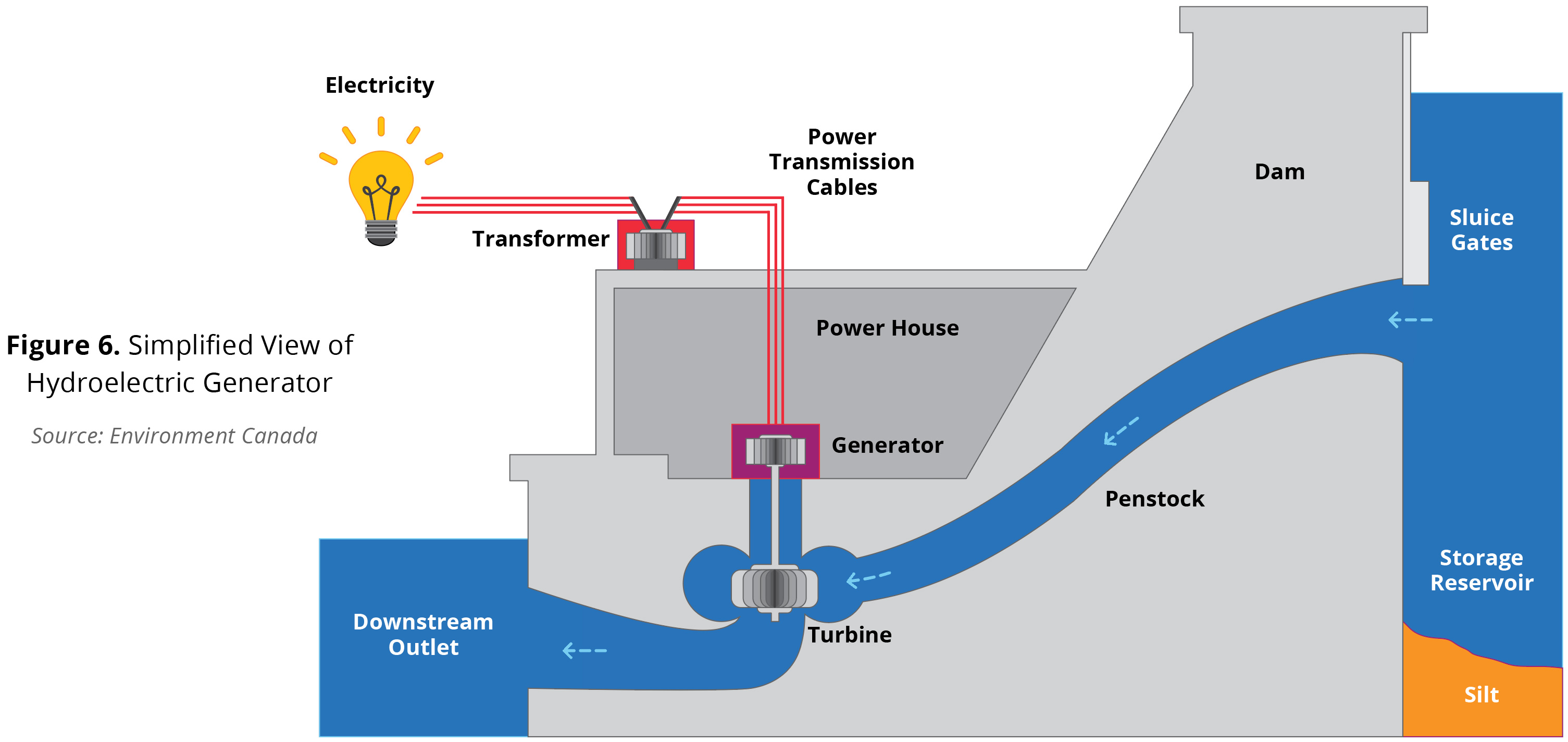 Hydroelectric – Electricity in Michigan: A Center