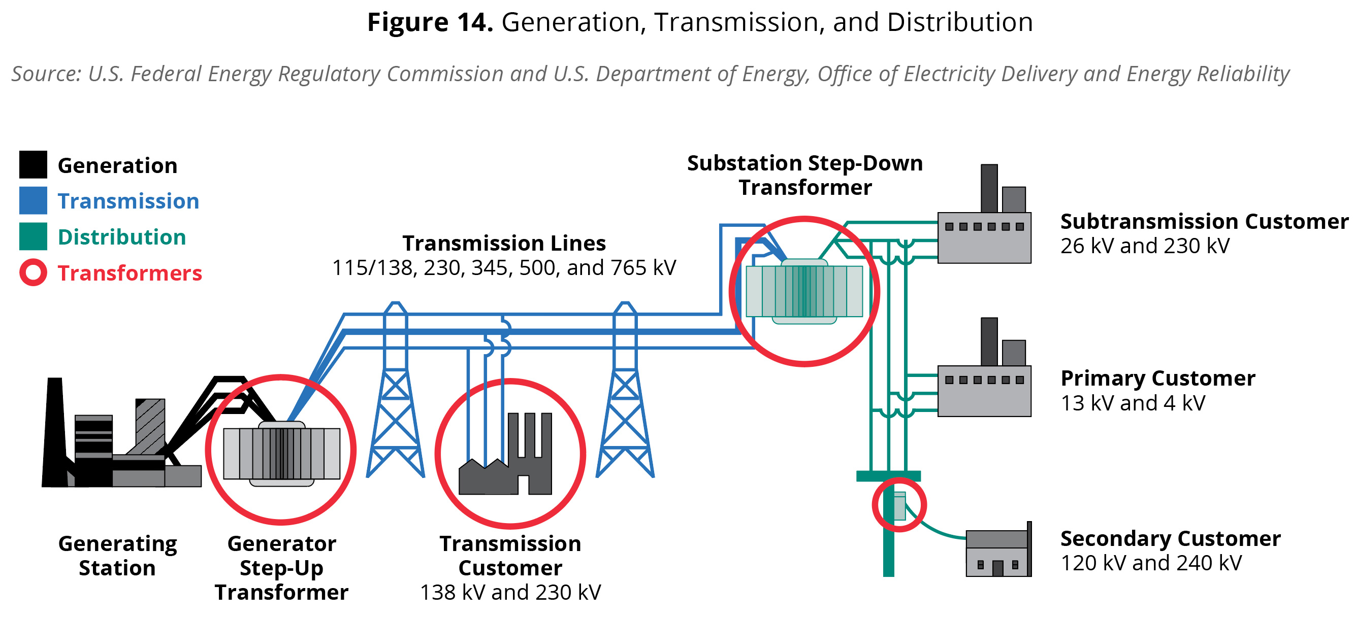 Apa yang dimaksud dengan transmission system