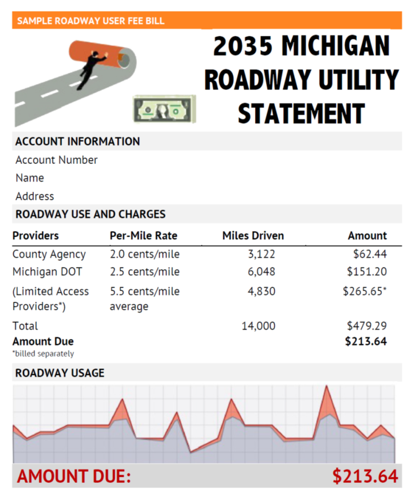 Graphic 7: Sample Roadway User Fee Statement