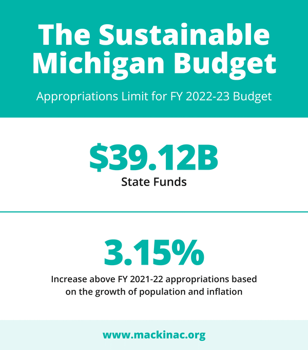 Approve a Sustainable Michigan Budget Mackinac Center