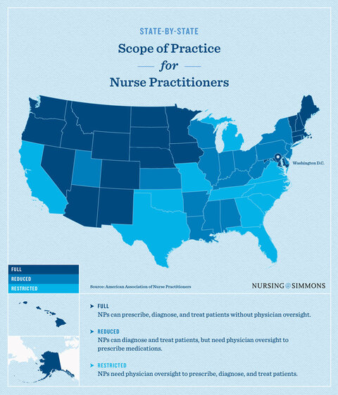 State-by-State Scope of Practice for Nurse Practitioners