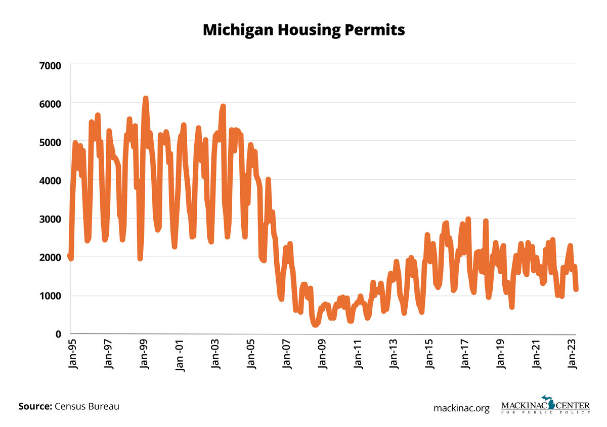Michigan needs statewide zoning reform to bring down housing costs Mackinac Center