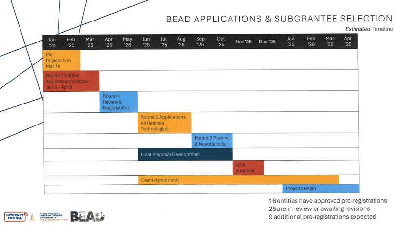 Michigan Bead Program Michigan’s plan for high-speed internet is slow, expensive and ...