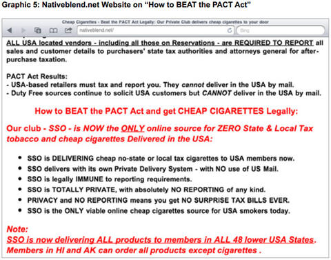 Graphic 5: Nativeblend.net Website on “How to BEAT the PACT Act” - click to enlarge